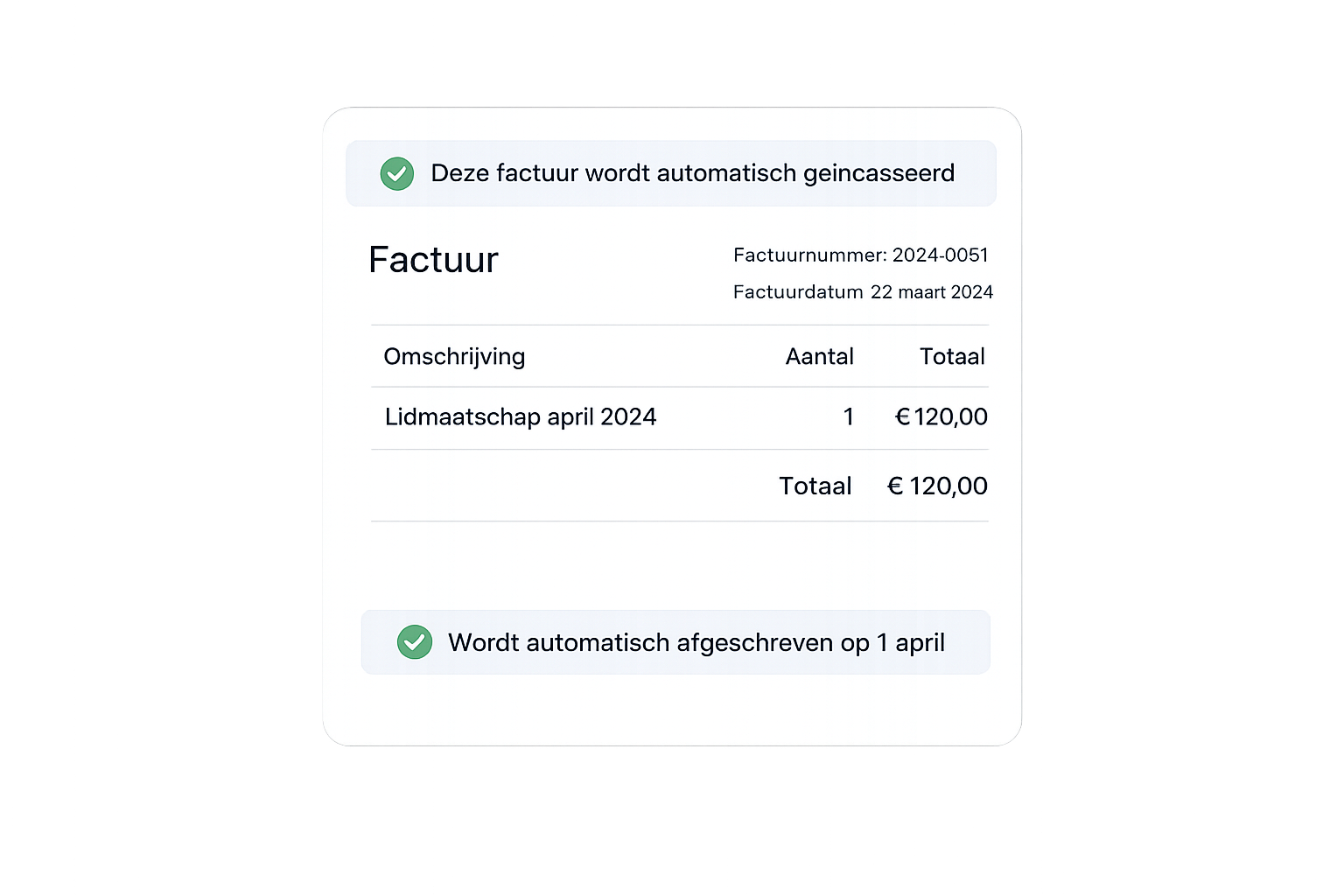 Facturatie-overzicht met automatische incasso